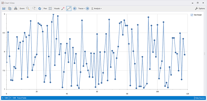 The trend table values can be plotted and you can zoom in and export the chart as well.